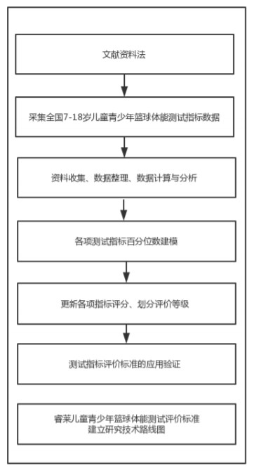 制定篮球交流计划以促进个人技能发展的方法_0